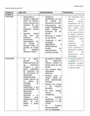 Como son los Trastornos de la personalidad