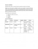 Contabilidad. Tipos de contabilidad