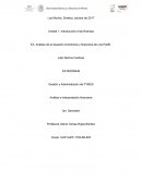 EA. Análisis de la situación económica y financiera de una PyME.