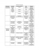 Ejemplo de el Cuadro de congruencia