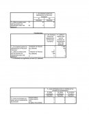 Correlaciones ¿Utiliza lo anterior para que los procesos de reclutamiento sean más efectivos?