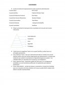 Administracion- Escriba el nombre del representante de cada escuela de la administración.