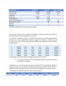 Como se dan los Apuntes auditoria