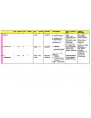 Tema de un Resumen bacterias