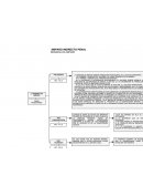 TRAMITACIÒN DEL AMPARO INDIRECTO PENAL