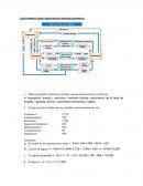 CUESTIONARIO SOBRE INDENTIDADES MACROECONOMCIAS