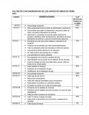 FALTANTES O INCONGRUENCIAS DE LOS AVACES DE OBRAS DE PIEMS 2016