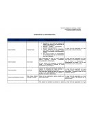 Una gran Teoria de la organizacion