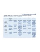 Avisos de apertura y cambios fiscales de un negocio comercial y de servicios