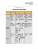Comparación entre las corrientes estudiadas