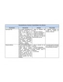 Herramientas que favorecen el aprendizaje en los alumnos