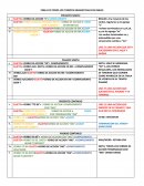 Tabla de tiempos gramaticales en ingles