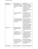 Dimensiones de la pobreza