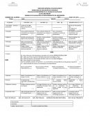 RUBRICA DE EVALUACIÓN DE PROCEDIMIENTOS DE ENFERMERÍA