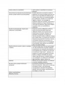 ¿Cómo utilizar un portafolio en la practica docente?