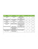 Riesgo Consecuencia Síntoma Probabilidad Impacto Prioridad