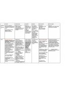 Filosofía IDEAS tabla