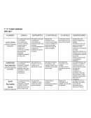 Alumnos con dificultades ﻿7°