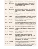Linea de tiempo Etapa 1. Filosofía y psicología pre-científica