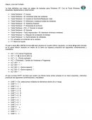 Atajos y uso del teclado