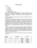 CURVAS DE NIVEL MATERIAL