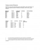 Costo de Produccion por ordenes