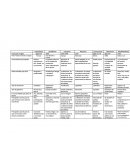 Tipos de gobierno, cuadro