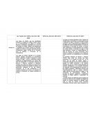 Finanzas cooporativas Ley Tarjeta de Crédito, Decreto 106-2006