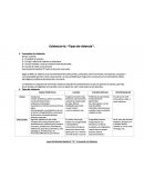 Tipos ,Conceptos de violencia