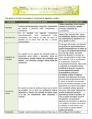 El mercado. Con base en el ejercicio anterior construye el siguiente cuadro