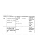 Matriz Centralizadora de problemáticas en el ámbito pedagógico, administrativo y de relacionamiento