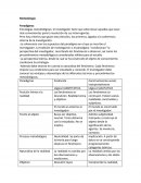 Metodología de la Investigación - Resumen general