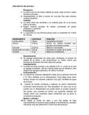 Proceso de dulce de leche