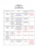 PERFIL DE ORGANIZACIONES -Base para diseño del proyecto RS