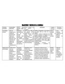 Garantizar el aprovechamiento de la jornada escolar para incrementar los niveles