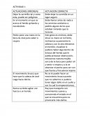 Primeros auxilios Debe llamar antes de nada a los servicios sanitarios o pedirle alguno de los que estaban mirando que lo hicieran.