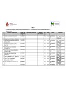 Formato para registro de alumnos participantes de la 21 Competencia Cotorra de Matemáticas 2018.