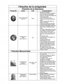 Filósofos de la antigüedad