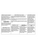 Prenatal CUADRO SINPTICO