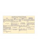 CARACTERÍSTICAS DE LOS MÉTODOS DE DEPRECIACIÓN