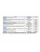 Una nueva Charla de conferencia de Materiales