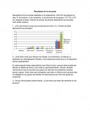 Resultados de la encuesta del abandono escolar