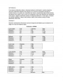 Nosotros recolectamos información acerca de algunas actividades que se realizan en el hogar en el que se emplea el agua.