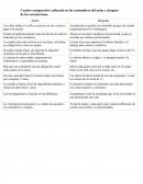 Cuadro comparativo enfocado en las costumbres del antes y después de los ecuatorianos.