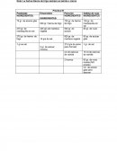 Recetas de Panadería 2017