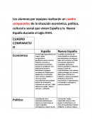 Como se da un buen Cuadro comparativo