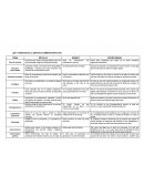 Determina que existen principios básicos para vivir con efectividad y lograr los cimientos del éxito.