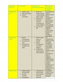 Dedicar más tiempo a escribir y menos tiempo a aplicar formato