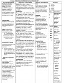 Los niños y niñas se sentaran en subgrupo, en un lugar adecuado para realizar la actividad y escucharán instrucciones que dará el adulto