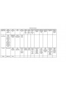 Movimientos Literarios